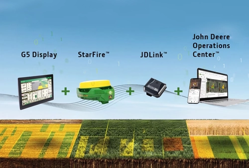 Grafik John Deere Operations Center
